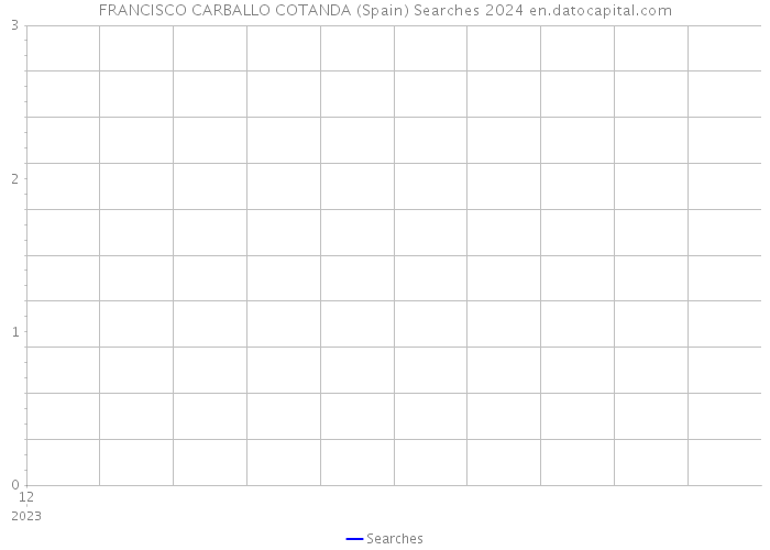 FRANCISCO CARBALLO COTANDA (Spain) Searches 2024 