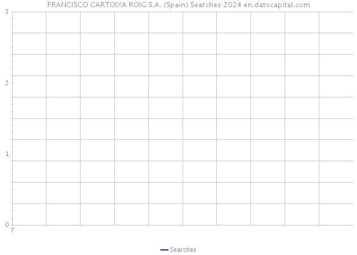 FRANCISCO CARTOIXA ROIG S.A. (Spain) Searches 2024 