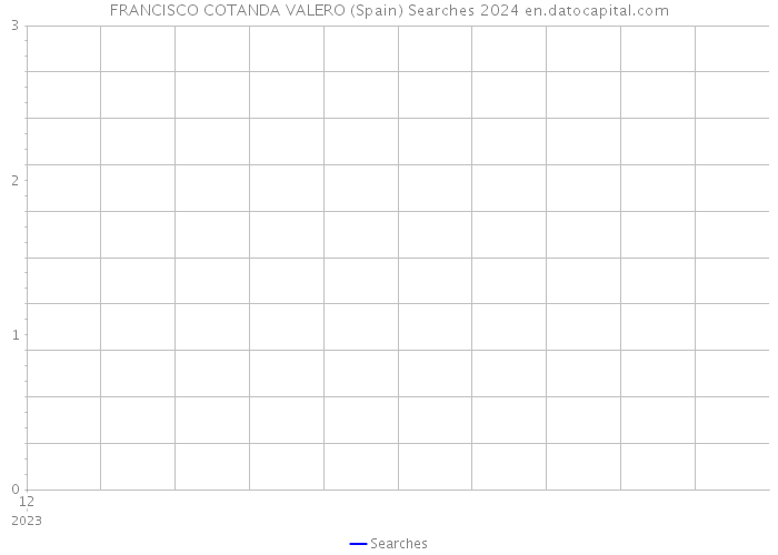 FRANCISCO COTANDA VALERO (Spain) Searches 2024 
