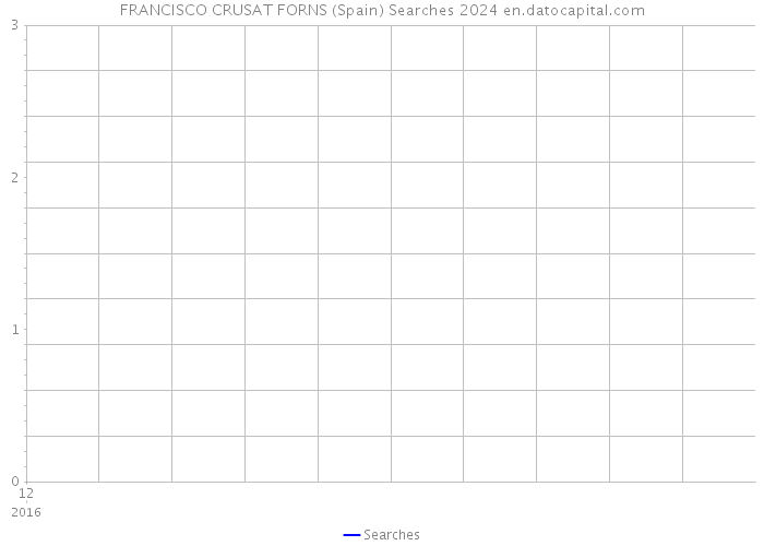 FRANCISCO CRUSAT FORNS (Spain) Searches 2024 