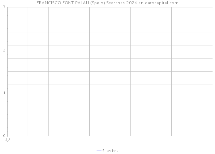 FRANCISCO FONT PALAU (Spain) Searches 2024 