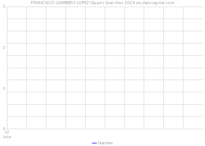 FRANCISCO GAMBERO LOPEZ (Spain) Searches 2024 