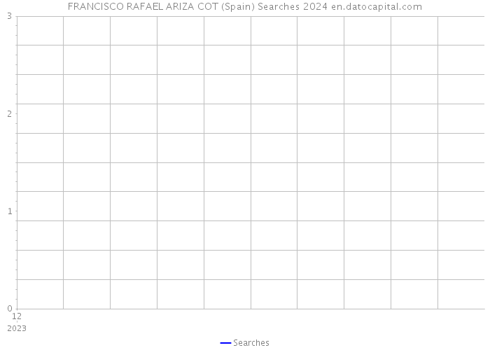 FRANCISCO RAFAEL ARIZA COT (Spain) Searches 2024 