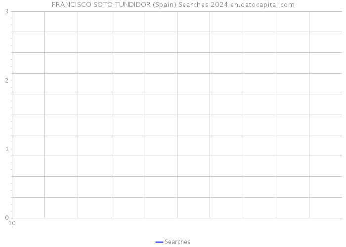 FRANCISCO SOTO TUNDIDOR (Spain) Searches 2024 