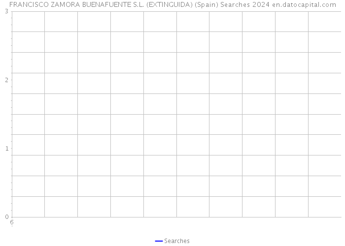 FRANCISCO ZAMORA BUENAFUENTE S.L. (EXTINGUIDA) (Spain) Searches 2024 