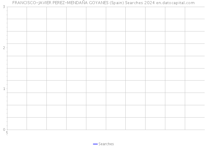 FRANCISCO-JAVIER PEREZ-MENDAÑA GOYANES (Spain) Searches 2024 