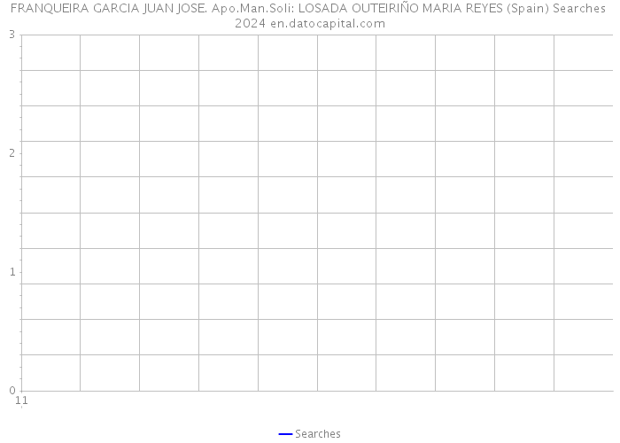 FRANQUEIRA GARCIA JUAN JOSE. Apo.Man.Soli: LOSADA OUTEIRIÑO MARIA REYES (Spain) Searches 2024 