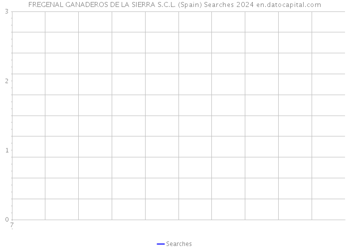 FREGENAL GANADEROS DE LA SIERRA S.C.L. (Spain) Searches 2024 