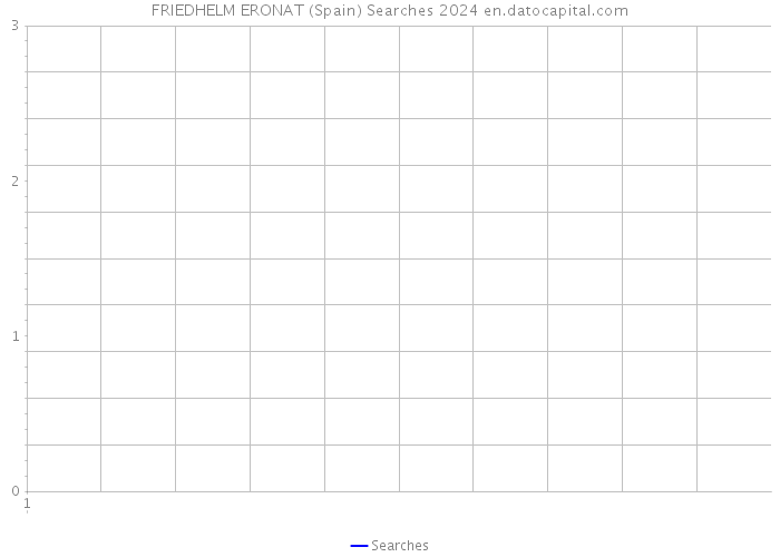 FRIEDHELM ERONAT (Spain) Searches 2024 