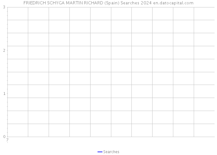 FRIEDRICH SCHYGA MARTIN RICHARD (Spain) Searches 2024 