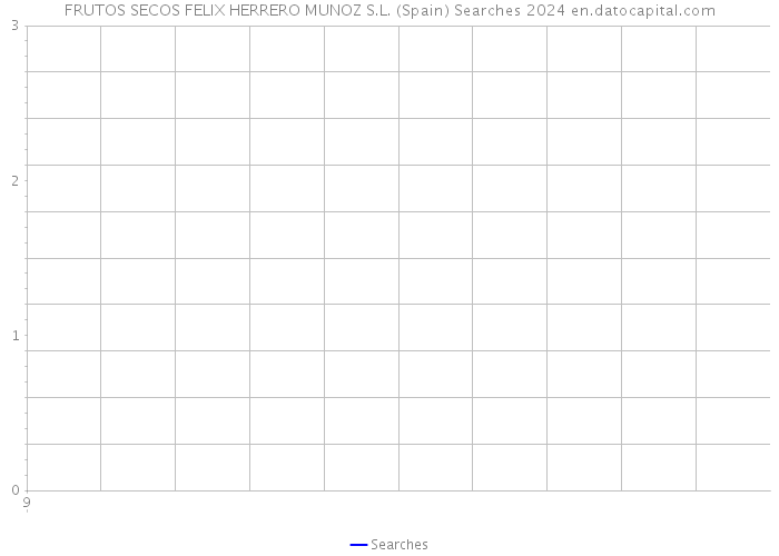 FRUTOS SECOS FELIX HERRERO MUNOZ S.L. (Spain) Searches 2024 