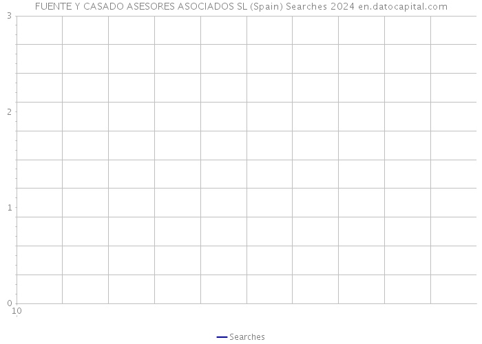 FUENTE Y CASADO ASESORES ASOCIADOS SL (Spain) Searches 2024 