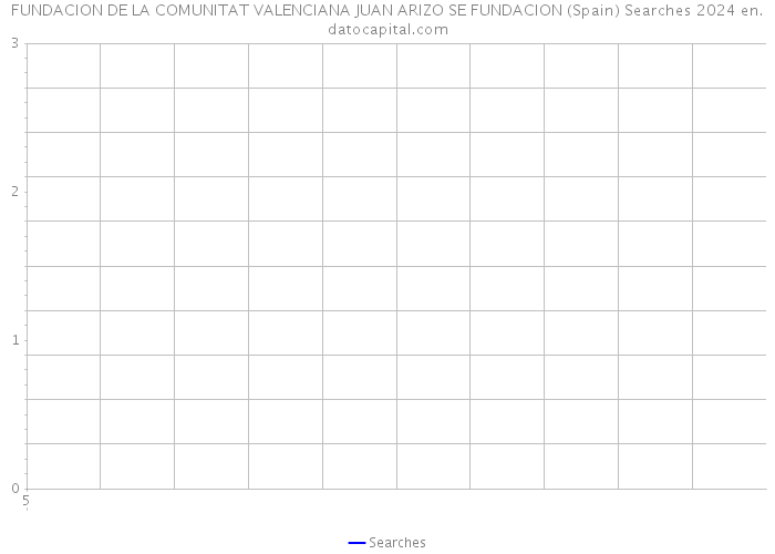 FUNDACION DE LA COMUNITAT VALENCIANA JUAN ARIZO SE FUNDACION (Spain) Searches 2024 
