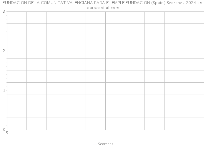 FUNDACION DE LA COMUNITAT VALENCIANA PARA EL EMPLE FUNDACION (Spain) Searches 2024 