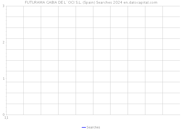 FUTURAMA GABIA DE L`OCI S.L. (Spain) Searches 2024 