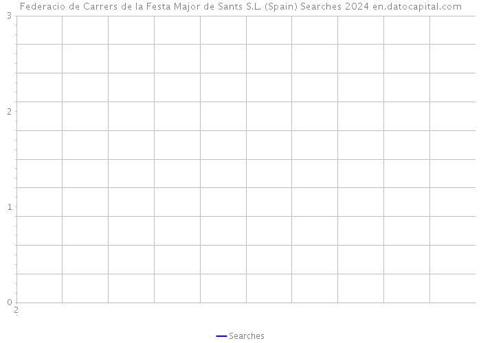 Federacio de Carrers de la Festa Major de Sants S.L. (Spain) Searches 2024 