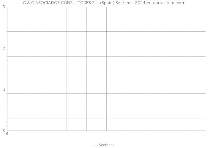 G & G ASOCIADOS CONSULTORES S.L. (Spain) Searches 2024 