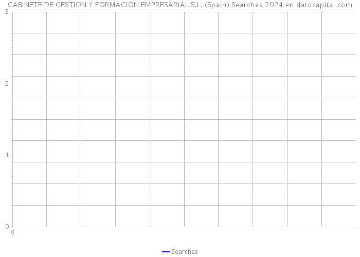 GABINETE DE GESTION Y FORMACION EMPRESARIAL S.L. (Spain) Searches 2024 