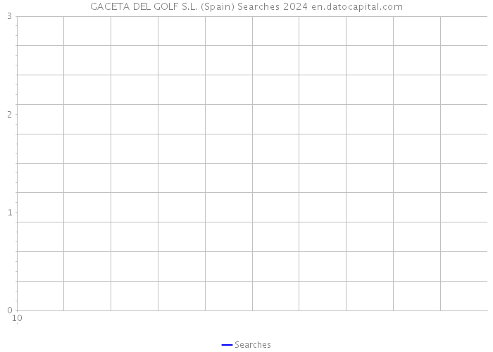 GACETA DEL GOLF S.L. (Spain) Searches 2024 