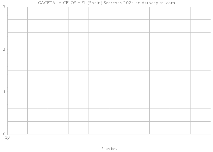 GACETA LA CELOSIA SL (Spain) Searches 2024 