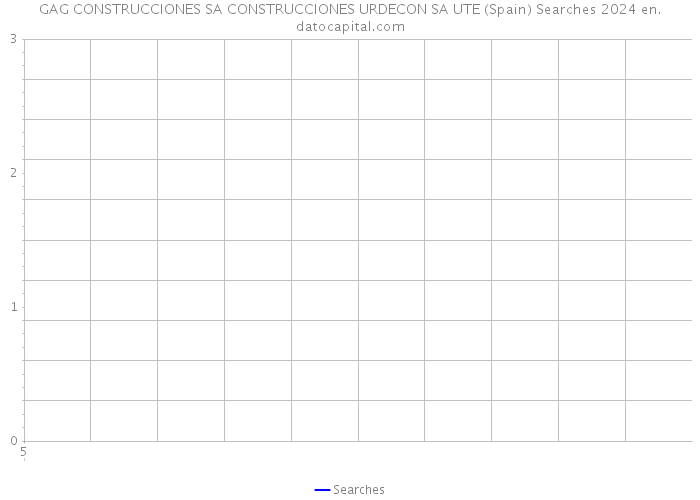 GAG CONSTRUCCIONES SA CONSTRUCCIONES URDECON SA UTE (Spain) Searches 2024 