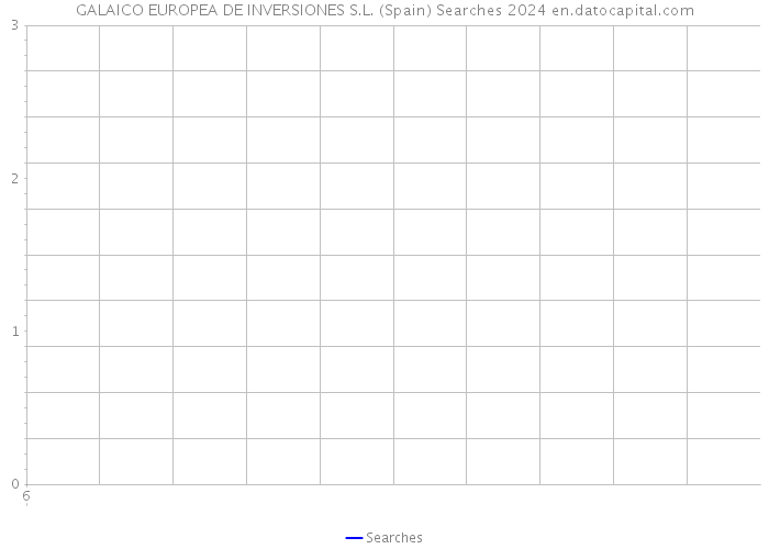 GALAICO EUROPEA DE INVERSIONES S.L. (Spain) Searches 2024 