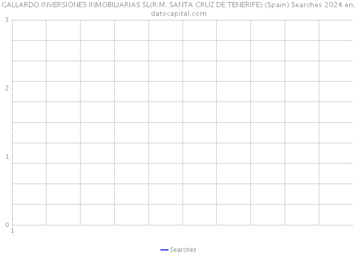 GALLARDO INVERSIONES INMOBILIARIAS SL(R.M. SANTA CRUZ DE TENERIFE) (Spain) Searches 2024 