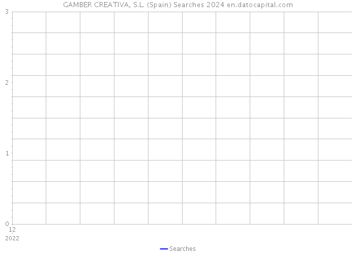 GAMBER CREATIVA, S.L. (Spain) Searches 2024 