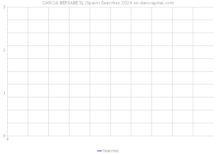 GARCIA BERSABE SL (Spain) Searches 2024 