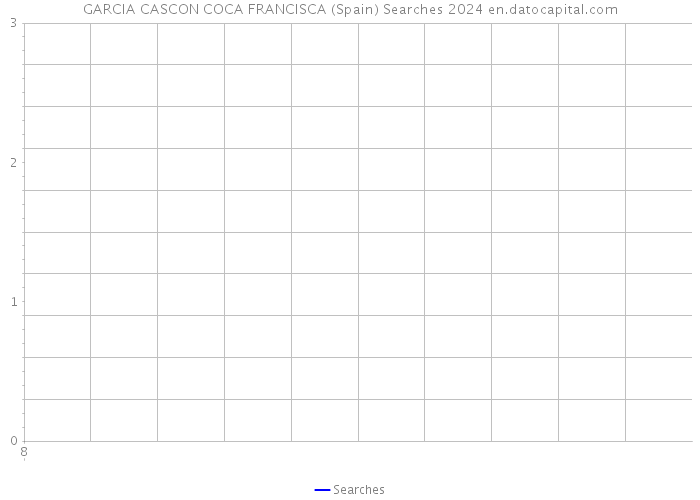 GARCIA CASCON COCA FRANCISCA (Spain) Searches 2024 