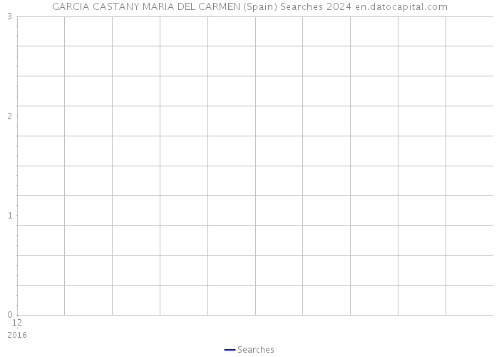 GARCIA CASTANY MARIA DEL CARMEN (Spain) Searches 2024 