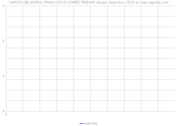 GARCIA DEL MORAL FRAN-CISCO GOMEZ TRENOR (Spain) Searches 2024 