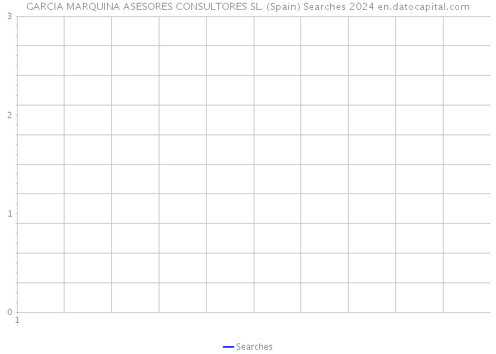 GARCIA MARQUINA ASESORES CONSULTORES SL. (Spain) Searches 2024 