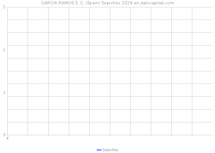 GARCIA RAMOS S. C. (Spain) Searches 2024 