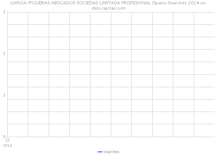 GARCIA-FIGUERAS ABOGADOS SOCIEDAD LIMITADA PROFESIONAL (Spain) Searches 2024 