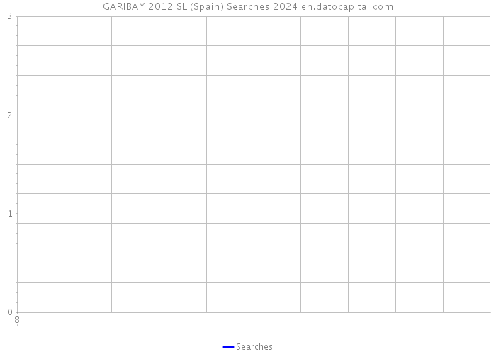 GARIBAY 2012 SL (Spain) Searches 2024 