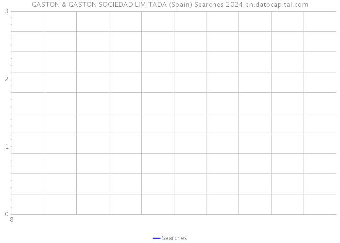 GASTON & GASTON SOCIEDAD LIMITADA (Spain) Searches 2024 