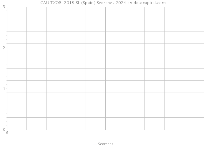 GAU TXORI 2015 SL (Spain) Searches 2024 