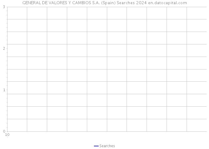 GENERAL DE VALORES Y CAMBIOS S.A. (Spain) Searches 2024 