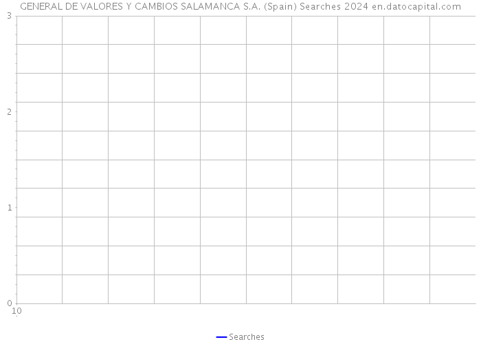 GENERAL DE VALORES Y CAMBIOS SALAMANCA S.A. (Spain) Searches 2024 