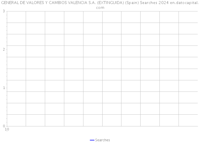 GENERAL DE VALORES Y CAMBIOS VALENCIA S.A. (EXTINGUIDA) (Spain) Searches 2024 