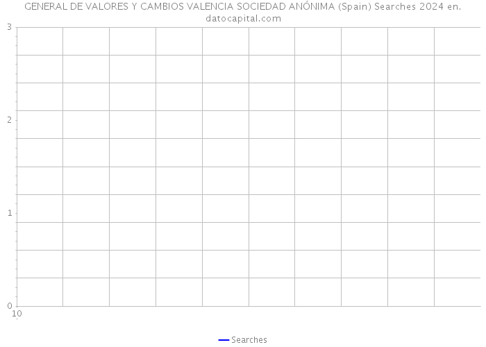 GENERAL DE VALORES Y CAMBIOS VALENCIA SOCIEDAD ANÓNIMA (Spain) Searches 2024 
