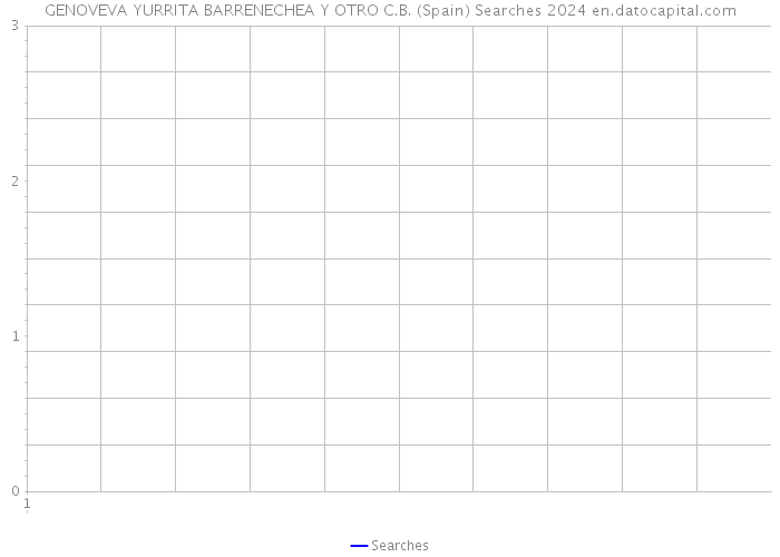 GENOVEVA YURRITA BARRENECHEA Y OTRO C.B. (Spain) Searches 2024 