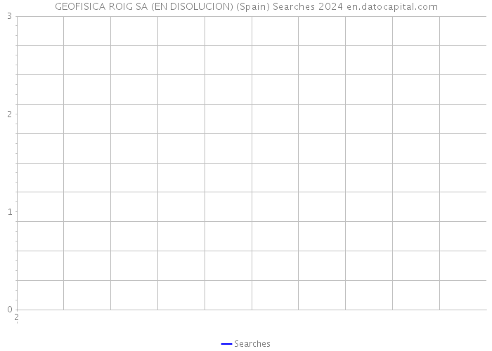 GEOFISICA ROIG SA (EN DISOLUCION) (Spain) Searches 2024 