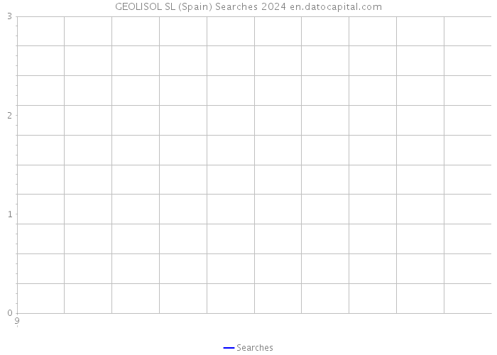 GEOLISOL SL (Spain) Searches 2024 