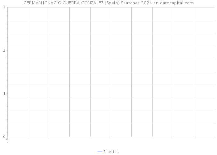 GERMAN IGNACIO GUERRA GONZALEZ (Spain) Searches 2024 