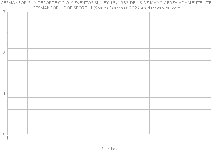 GESMANFOR SL Y DEPORTE OCIO Y EVENTOS SL, LEY 18/1982 DE 16 DE MAYO ABREVIADAMENTE UTE GESMANFOR - DOE SPORT III (Spain) Searches 2024 