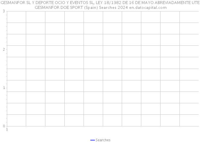 GESMANFOR SL Y DEPORTE OCIO Y EVENTOS SL, LEY 18/1982 DE 16 DE MAYO ABREVIADAMENTE UTE GESMANFOR DOE SPORT (Spain) Searches 2024 