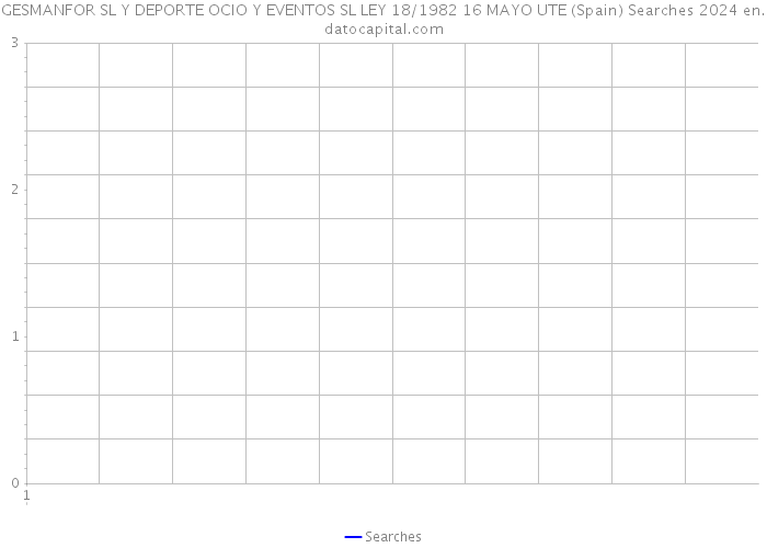 GESMANFOR SL Y DEPORTE OCIO Y EVENTOS SL LEY 18/1982 16 MAYO UTE (Spain) Searches 2024 