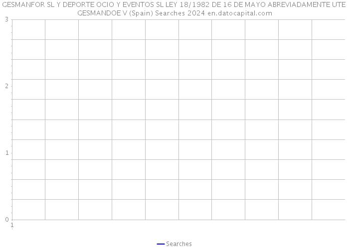 GESMANFOR SL Y DEPORTE OCIO Y EVENTOS SL LEY 18/1982 DE 16 DE MAYO ABREVIADAMENTE UTE GESMANDOE V (Spain) Searches 2024 